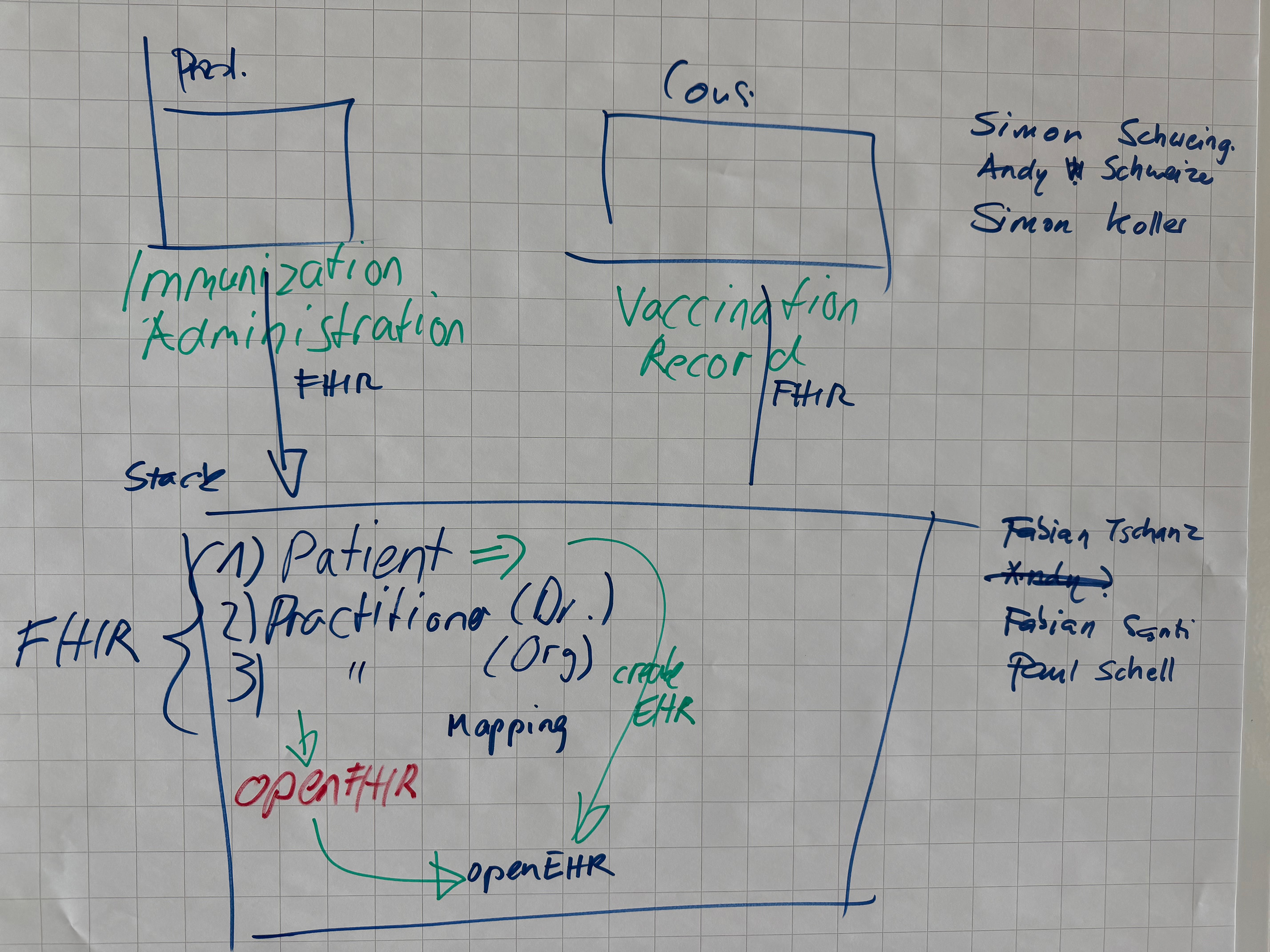 Solution Components